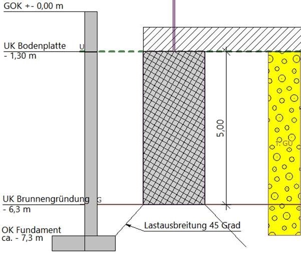 3. Zeichnung